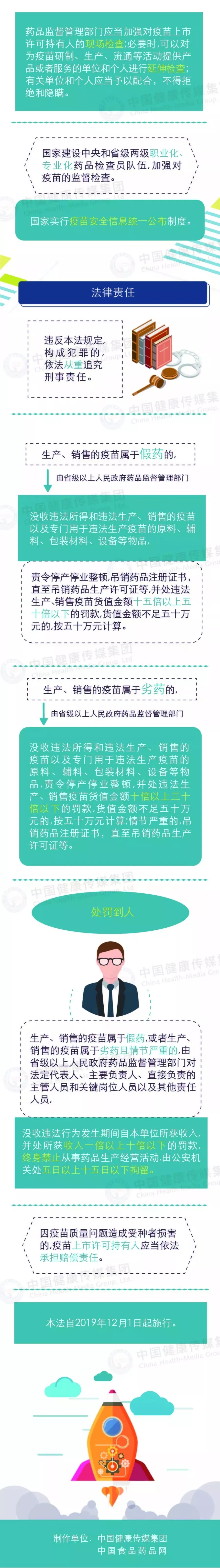 龍邦科技疫苗追溯系統