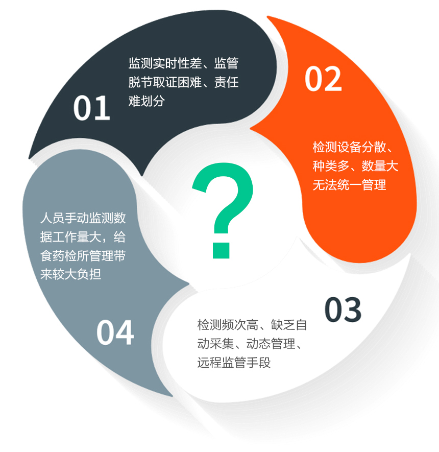 智能溫濕度監(jiān)測系統(tǒng)