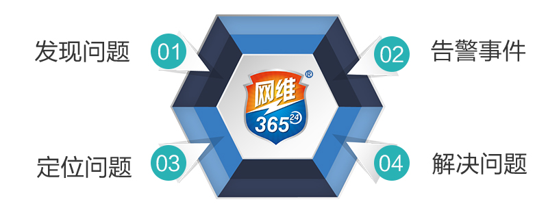 龍邦科技網(wǎng)絡(luò)運(yùn)維